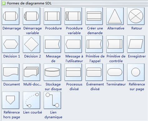 Diagramme SDL: Langage de description et de spécification