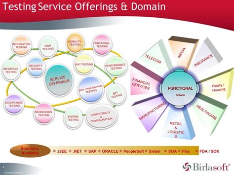 Image result for Capability Testing