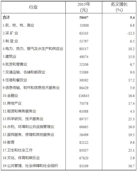 惠州教师工资待遇如何,2023年惠州教师工资多少钱一年 _大风车考试网