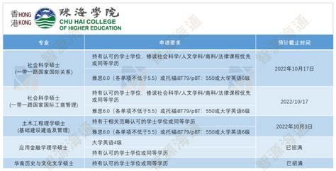 香港珠海学院硕士项目（2023年） - 知乎