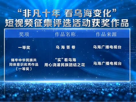 2023中国·乌海煤基新材料产业发展大会开幕_腾讯新闻