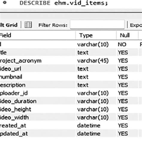 Image result for SQL Field