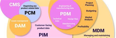 Image result for Cellular Pim