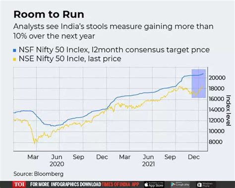 Tech, banking names are among hottest India stock picks for 2022 ...
