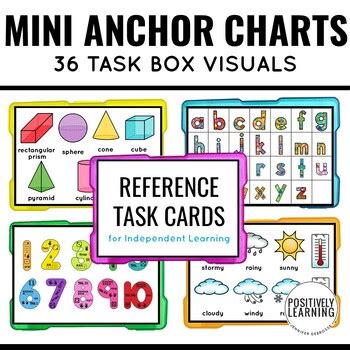 Image result for Performance Task Anchor Chart