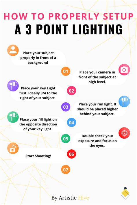 Image result for Standard Three-Point Lighting