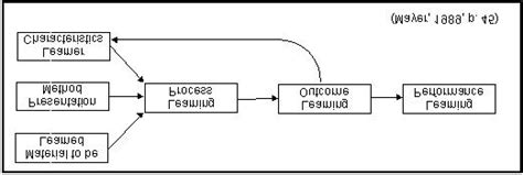 Image result for Concept Learning Components