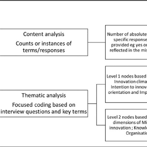 Interview Data Analysis Example 的图像结果