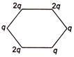 Figure below shows regular hexagon, the charges are placed at the ...