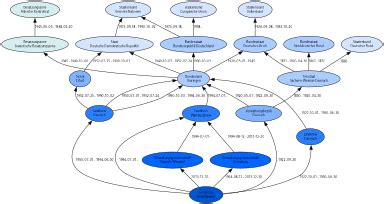 Krauthausen (Creuzburg) – GenWiki