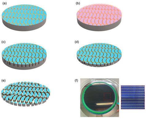 Quarter-Annulus Si-Photodetector with Equal Inner and Outer Radii of ...