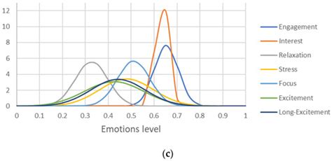 Emotion-Driven Analysis and Control of Human-Robot Interactions in ...