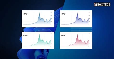 Image result for Windows 10 Computer Performance Test