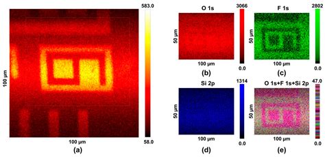 Auger Electron Spectroscopy (AES) and X-ray Photoelectron Spectroscopy ...