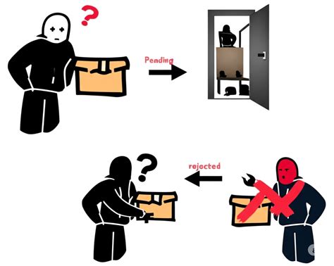 Image result for Promises with Examples in JavaScript