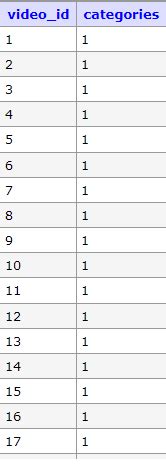 Image result for MySQL Add Com Mas to Numbers