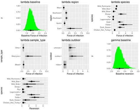 Pathogens | Special Issue : Epidemiology and Management of Foodborne ...
