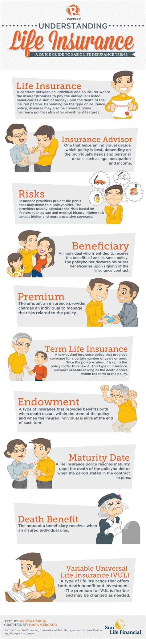 Image result for Life Insurance Terminology For Dummies