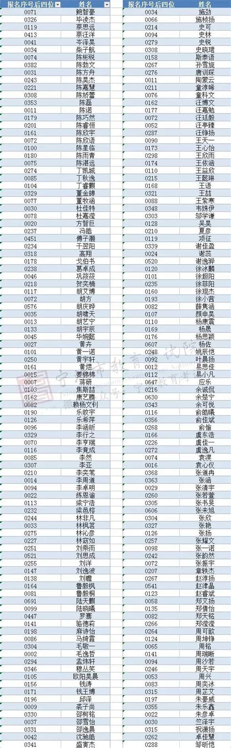 29位！2022年湖南省保送生拟录取名单公示 - 要闻 - 湖南在线 - 华声在线
