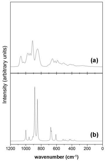 Multiscale Computational Simulation of Amorphous Silicates’ Structural ...