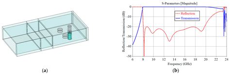 Design of a Broadband Transition from a Coaxial Cable to a Reduced ...