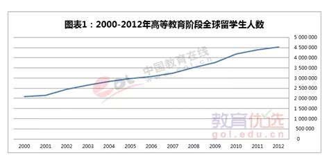 重庆有哪些比较靠谱的留学中介？ - 知乎