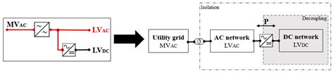 Comprehensive Low Voltage Microgrid Planning Methodology for Rural ...