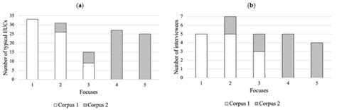 Effect of the Jigsaw Method on Self-Reported Practices by Physical ...