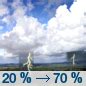 National Weather Service