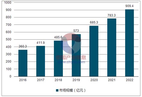 2021年中国酒吧市场分析报告-市场规模现状与发展趋势分析_观研报告网