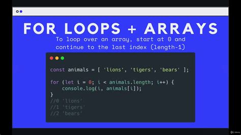 Image result for For Loop of Array in JavaScript