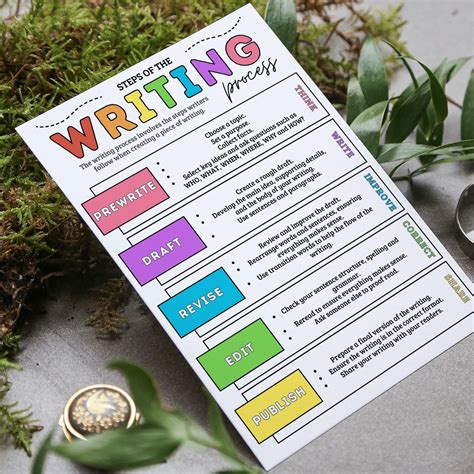 The Writing Process Steps in Order 的图像结果