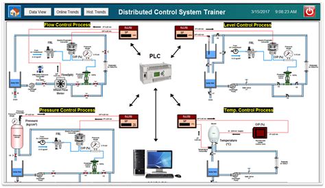 Gallery | industry 4.0 | Data logging software | spm system
