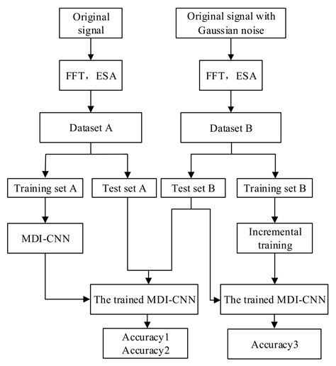 Application of Multi-Dimension Input Convolutional Neural Network in ...