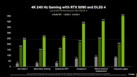 What is DLSS 4? Features, Performance Boost & Supported Games | EliteHubs