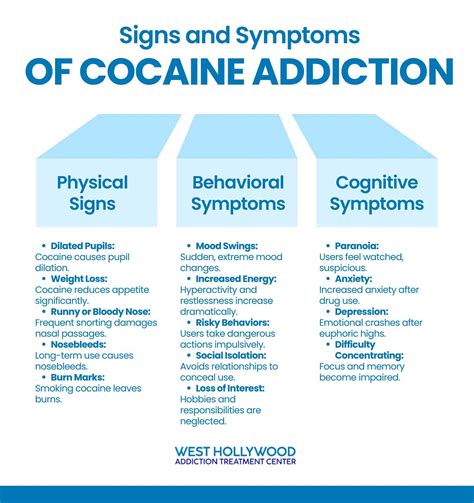 Cocaine Addiction: Causes, symptoms, Effects, and Treatment - West Hollywood ATC