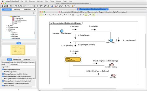 Communication Diagram 的图像结果