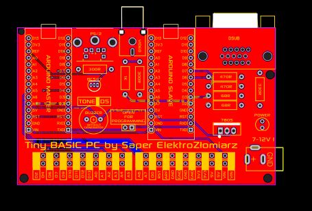 Basic PC 的图像结果
