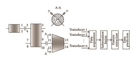 Image result for Computer Prediction Vector