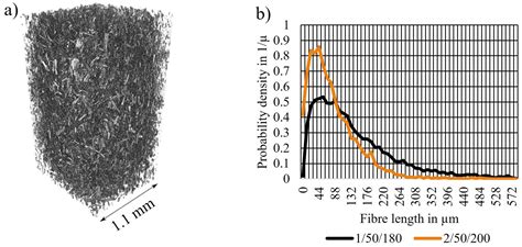 Influence of Compounding Parameters on the Tensile Properties and Fibre ...
