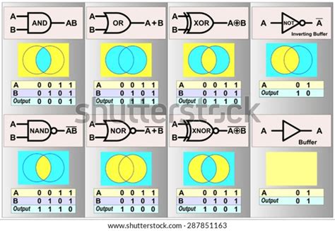 Symbols Logic Gates Stock Vector (Royalty Free) 287851163