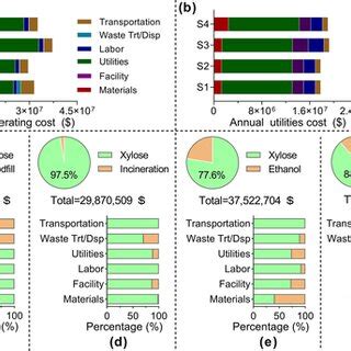 Image result for Operating Cost Problem with Solution