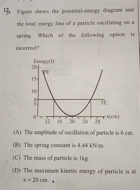 Figure shows the potential-energy diagram and the total energy line of a