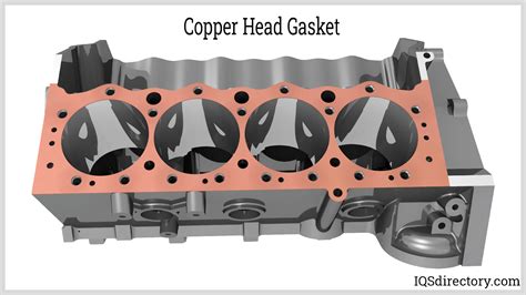 Image result for Installing Header Gaskets