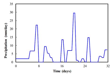 Machine Learning Methods for Improved Understanding of a Pumping Test ...
