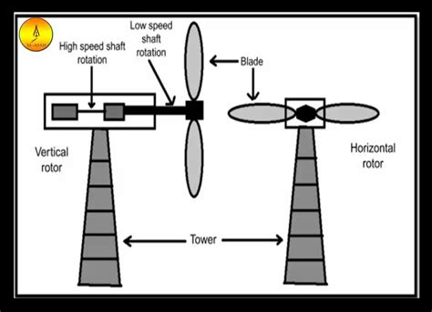 Anemometer Definition 的图像结果