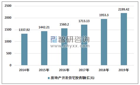 2019年杭州房地产投资开发、商品房销售情况统计[图]_智研咨询_产业信息网