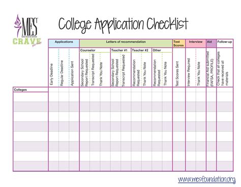 Common Application for College Admissions 的图像结果