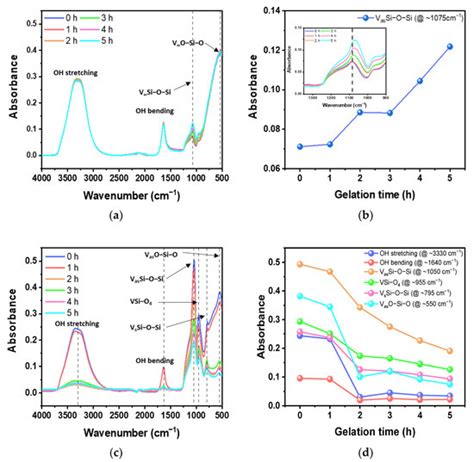 Fumed Silica-Based Ultra-High-Purity Synthetic Quartz Powder via Sol ...