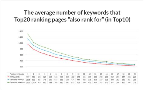 10 Essential SEO Rules | Pace Advertising